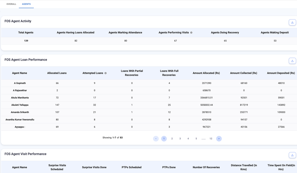 Credgenics Collections Platform