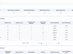 Credgenics Collections Platform