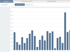 Credit Card Gateway Dashboard