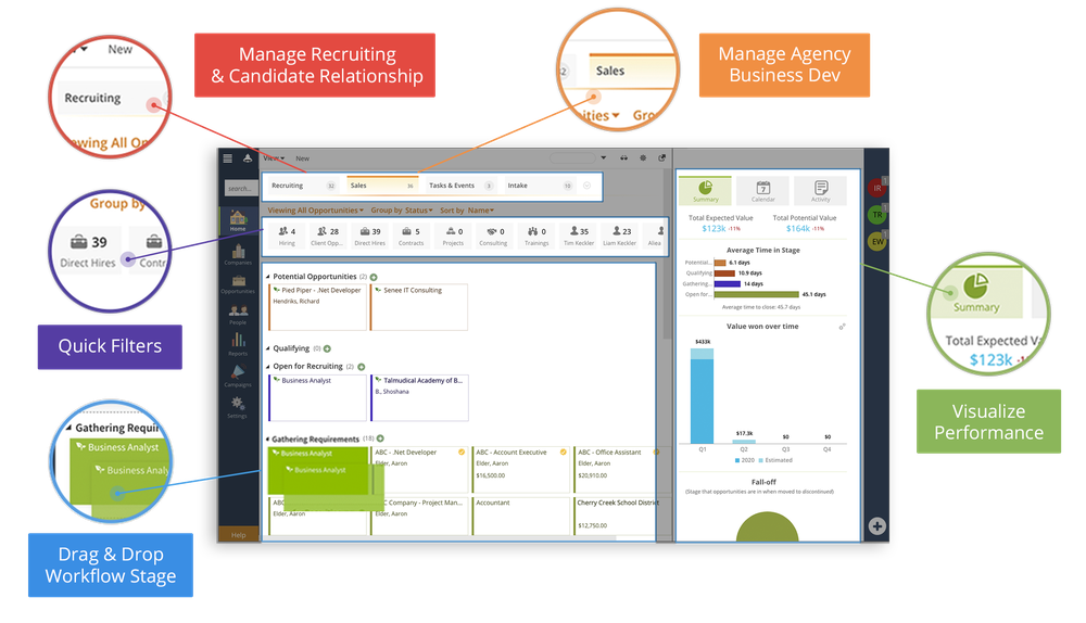 Crelate- Dashboard