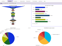 Create custom reports and track key metrics