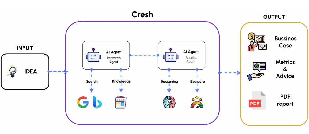 Cresh Screenshot 1