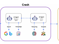Cresh Screenshot 1