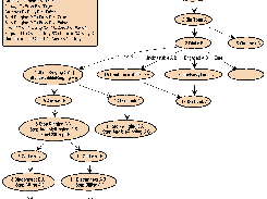 Sample Cress Diagram