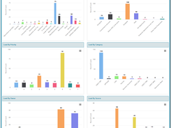 CRM Dashboards