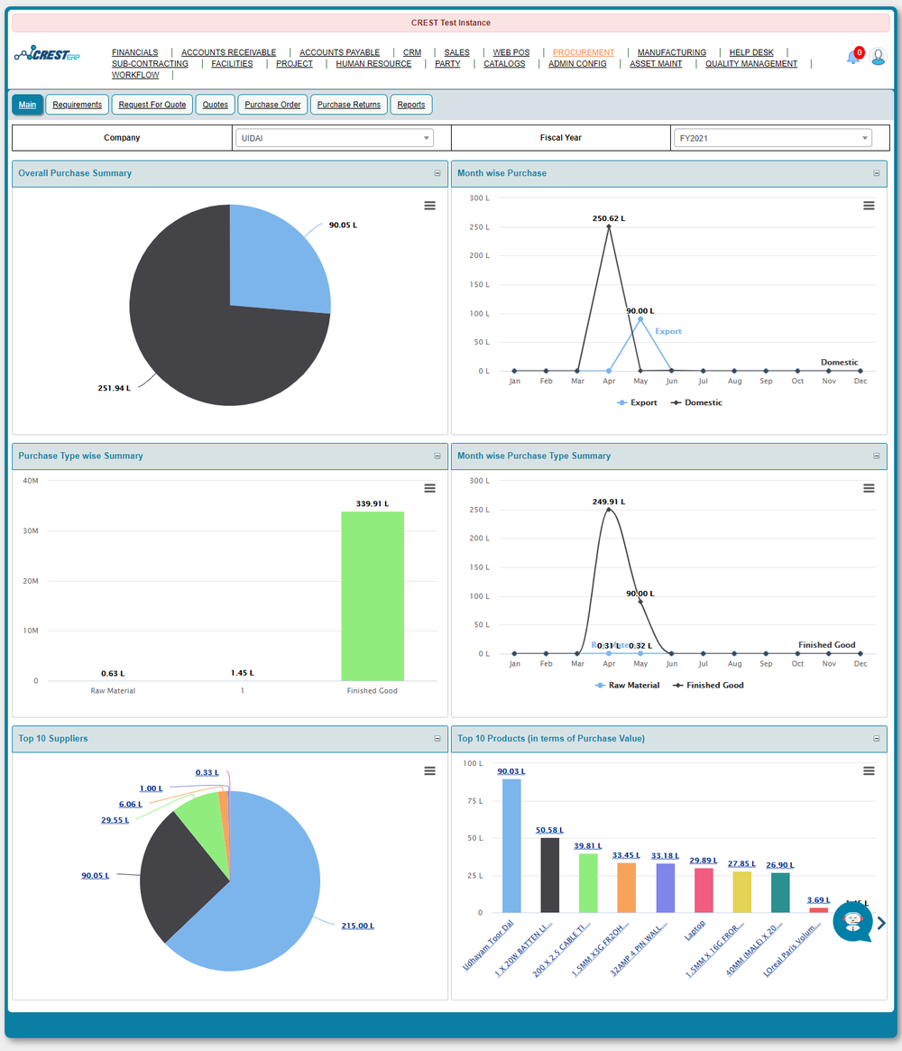 Procurement Dashboards