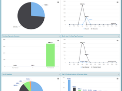 Procurement Dashboards