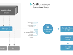 Cribl AppScope Screenshot 1