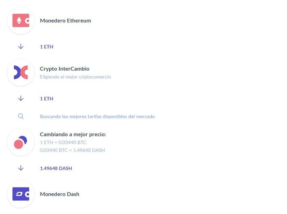 Cripto InterCambio Screenshot 1