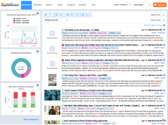 Critical Mention Dashboard