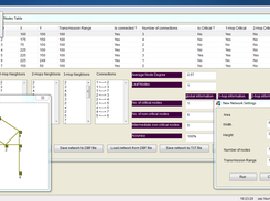 Critical Nodes Application - Developed using PWCT