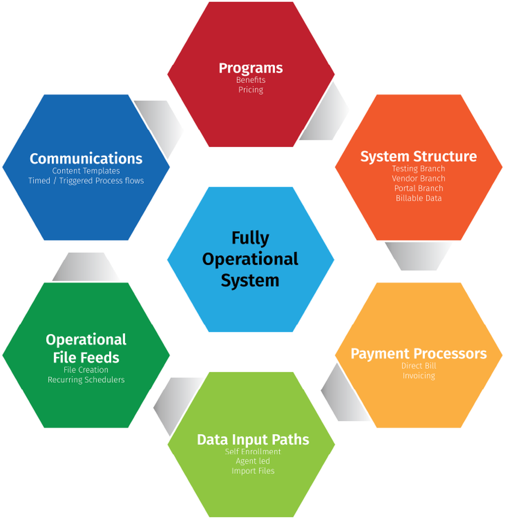 Enrollment123 Screenshot 1