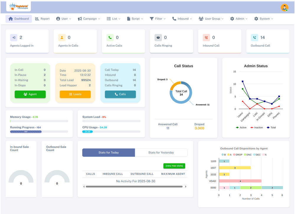 Custom Dialer Admin Dashboard