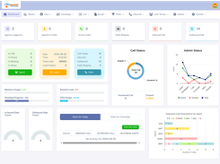 Custom Dialer Admin Dashboard