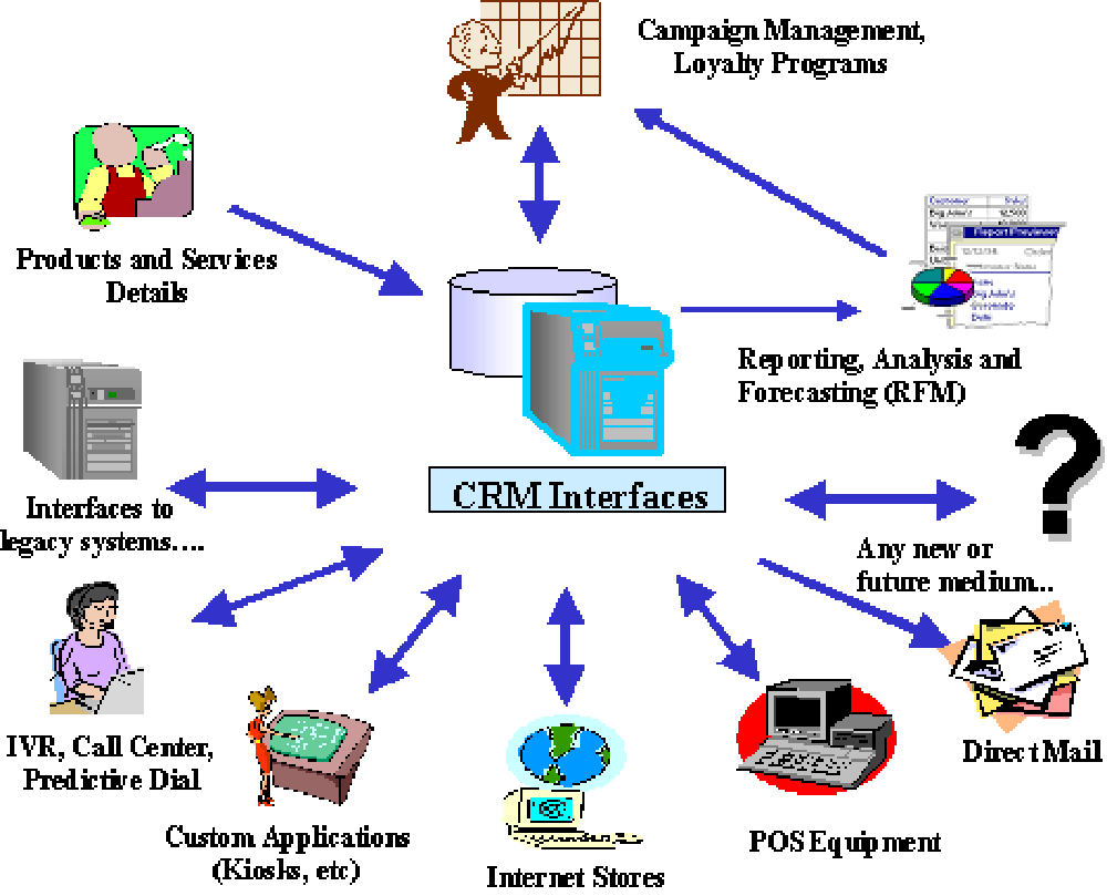 CRM Software™ Screenshot 1