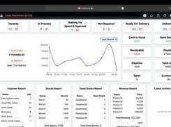 A complete overview of service operations including job tracking, sales trends, engineer performance, stock inventory, revenue reports, and financial insights — all in one smart and intuitive interface.