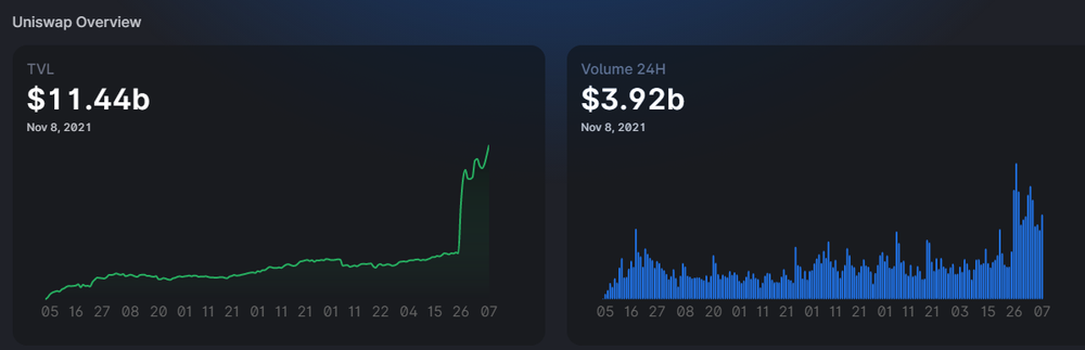 Croco Finance Screenshot 1