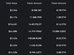 Croco Finance Screenshot 3