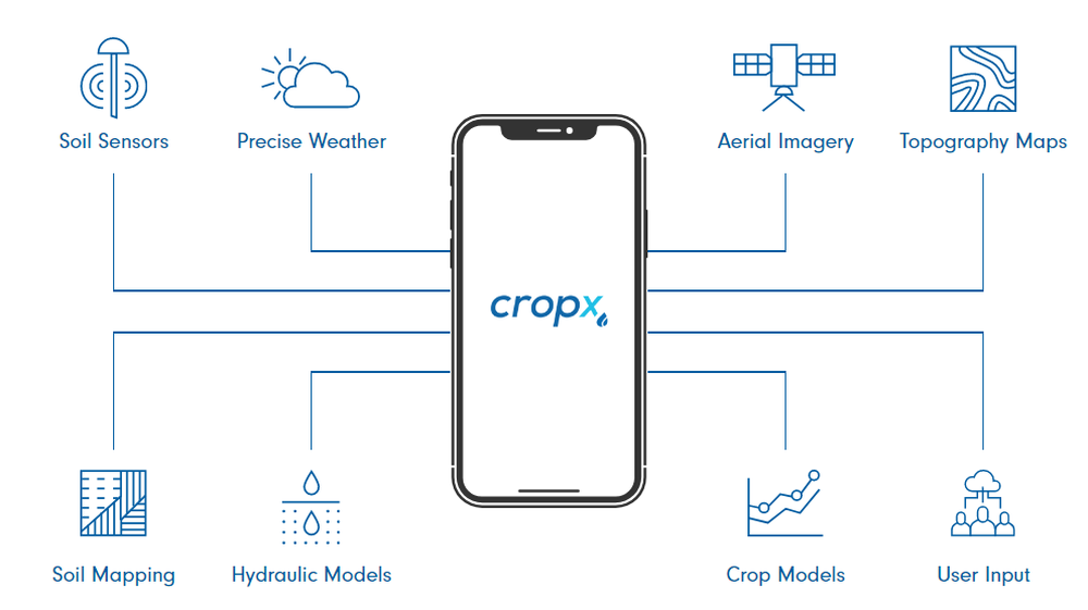 CropX Screenshot 1