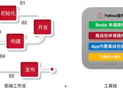 Cross Platform Node Guide Screenshot 1