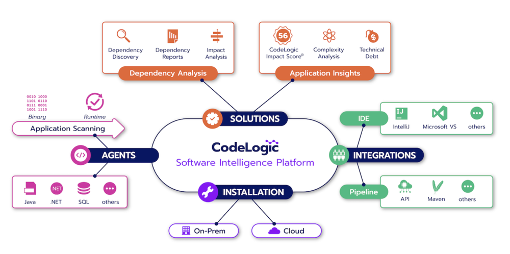 CodeLogic Screenshot 1