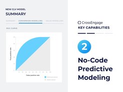 No-Code Predictive Modeling