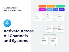 Cross-Channel Campaign Management