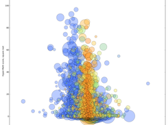 Hypermethylation score - expression LogFC scatterplot