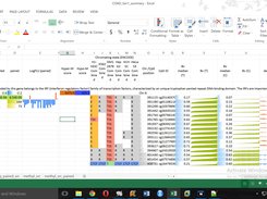 Methylation profiling and ENCODE chromatin state of CpG site regions