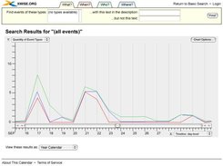 Mock-up of probable timeline analysis screen