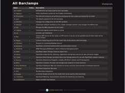 List of Available Open Source Barclamps in the OpenStack build