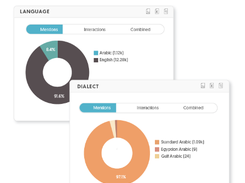 Crowd Analyzer Screenshot 1