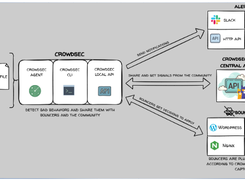 CrowdSec Screenshot 1