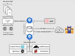 CrowdSec Screenshot 1