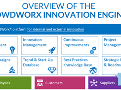 CrowdWorx Modules