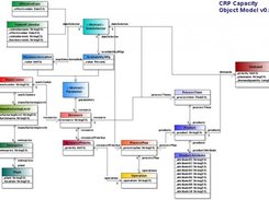 CRP Capacity object model v0.04