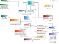 CRP Capacity object model v0.05