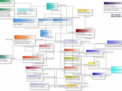 CRP Capacity object model v0.07