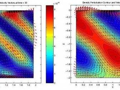 surface wave propagating downward and reflected by boundary