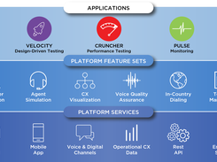 CX Assurance Platform