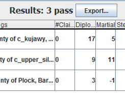 Nobles who (a) have a Duchy or higher, (b) are Polish, (c) are Catholic, (d) have piety of 15 or less, (e) have wealth of 80 or less. 3 passed the test: