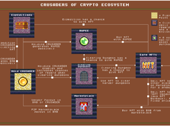 Crusaders Of Crypto Screenshot 2