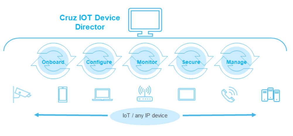 Cruz IoT Device Director Screenshot 1