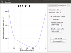 Visualization along a line