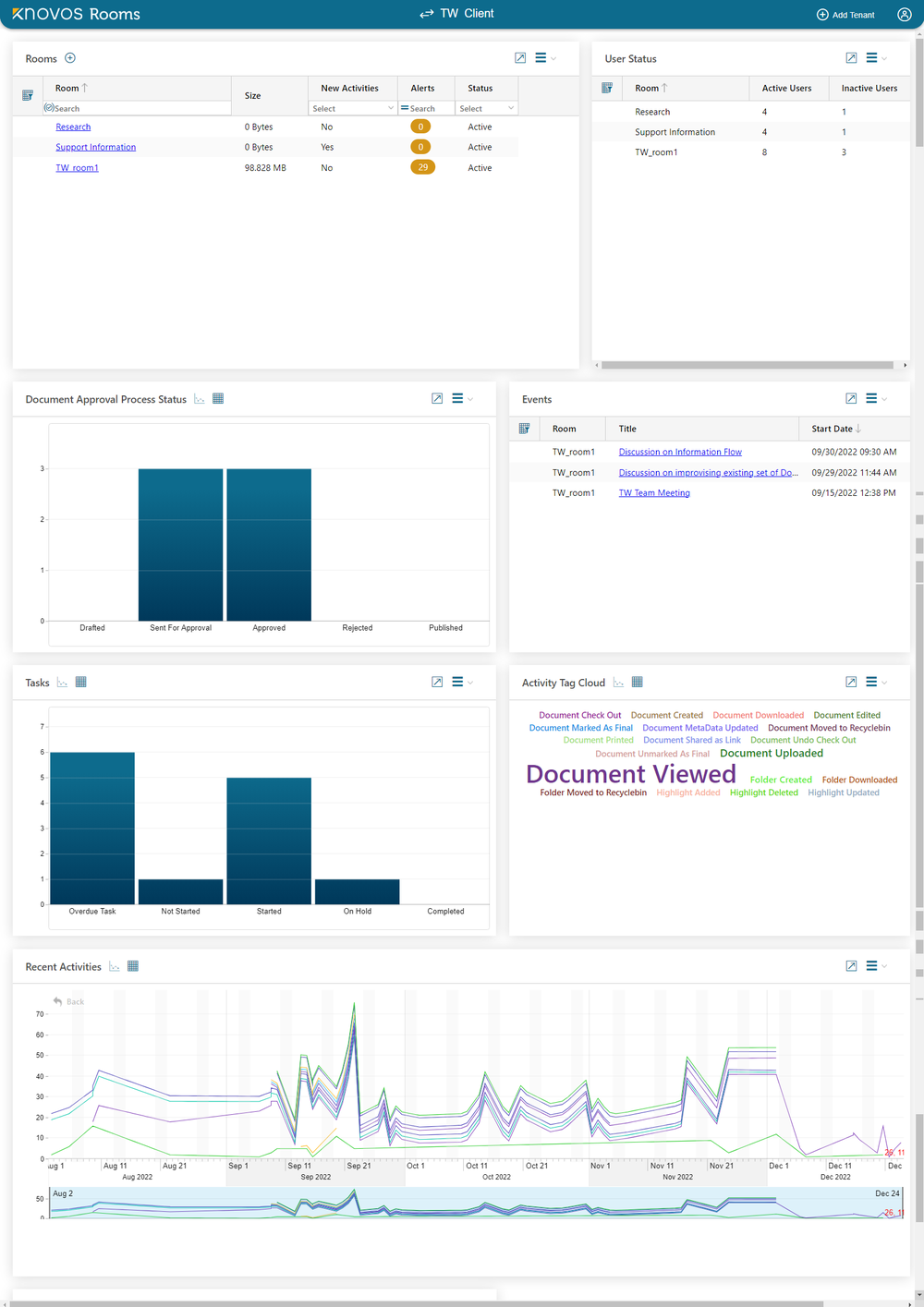 Document Collaboration & Deal Data Management Software