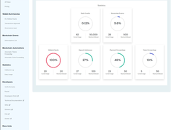 Dashboard layout