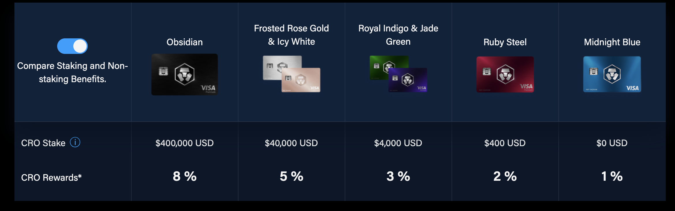 Crypto.com Visa Card vs. Nexo Card Comparison