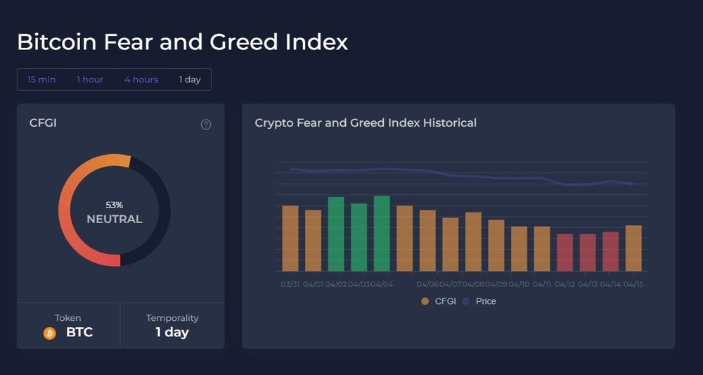CFGI analysis