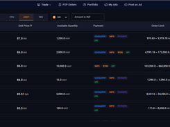 Zero Fees On public demand, CoinDhan has started providing P2P exchange facilities to customers. And the best thing is that CoinDhan is charging zero fees for this service. Parties on the P2P network can exchange crypto for fiat instantly in a 100% secure environment.  Multiple Trading Options Coindhan exposes traders to a wider range of cryptocurrencies from Bitcoin to Tether USDT with many more to be added super soon. Simply post your request as a “buyer” or “seller,” mention quantity, and wait for any interested parties to reflect in your inbox. Even if you have someone willing to purchase or sell off a crypto asset in a particular quantity, you can bring them to the CoinDhan platform to exchange currency in real-time.  Various Payment Options The crypto currency exchange platform provides a variety of payment and transaction options. To begin sharing crypto against fiat, P2P parties can use any payment method that they are comfortable with. Acceptable payment methods include RTGS, NEFT, PhonPe, UPI, and various UPI-linked wallets.  Dispute Resolution Team With some of the most friendly and professional people on its team, CoinDhan facilitates the best support for its clients. However, any issue can rarely arise at the CoinDhan exchange. Still, if you have some queries, you will be actively assisted by the support team.