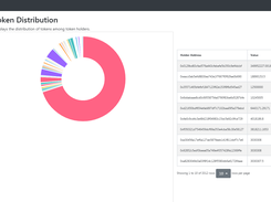 Token Holder Distribution